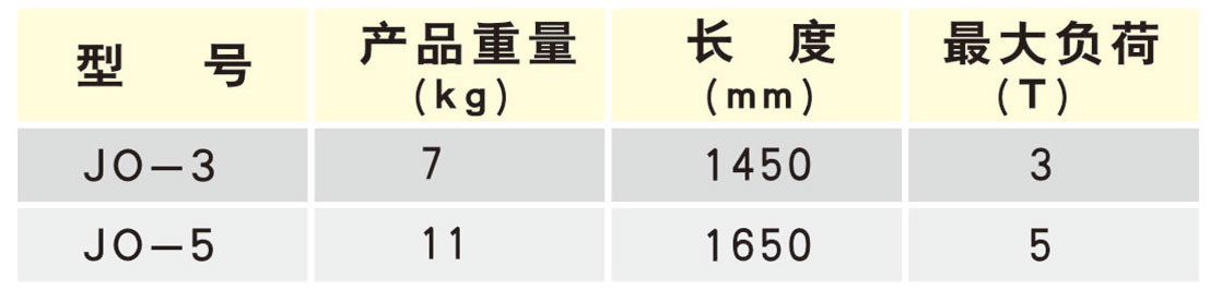 jo撬杠作業(yè)參數(shù)