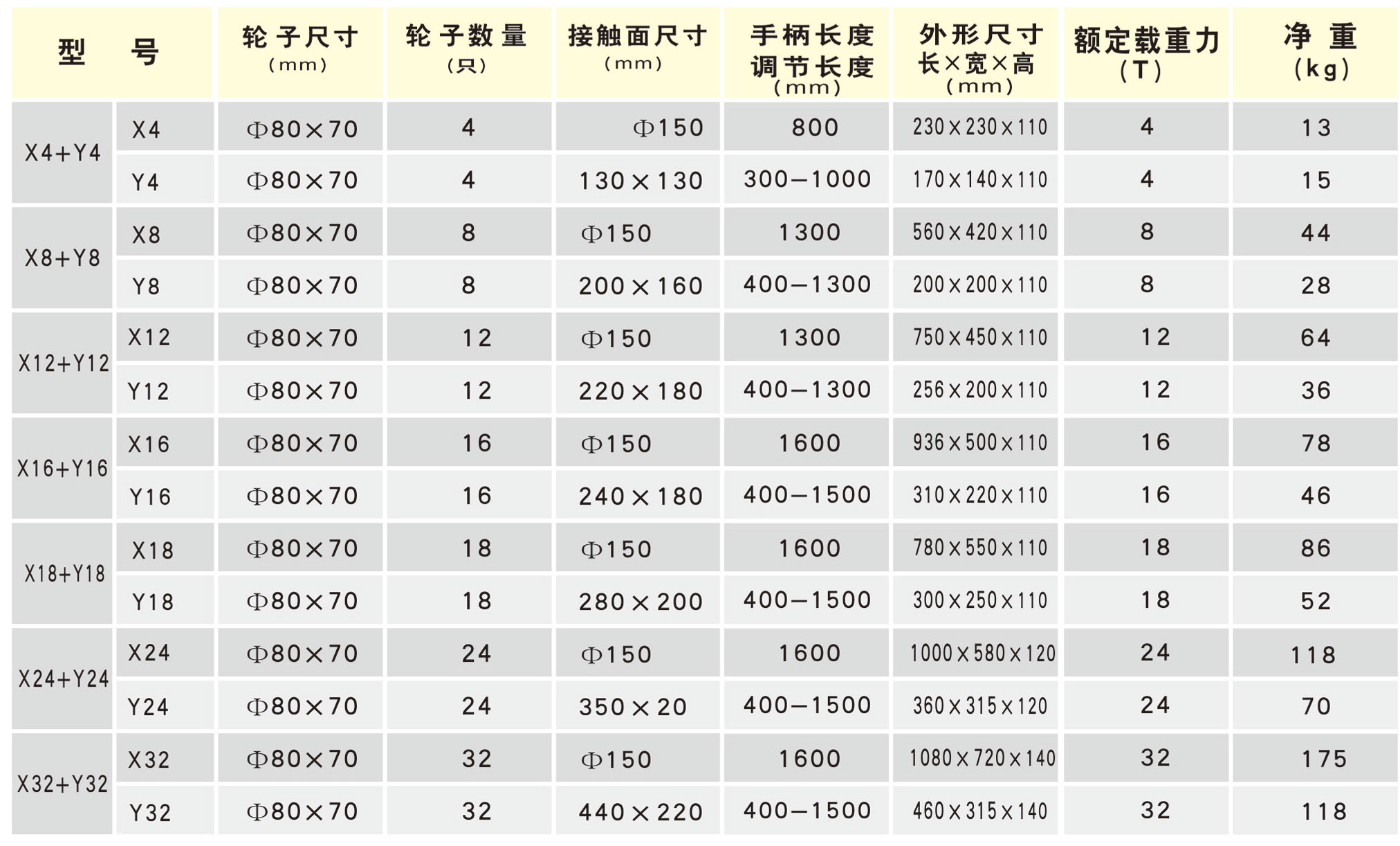 x+Y組合式搬運小坦克作業(yè)參數(shù)表