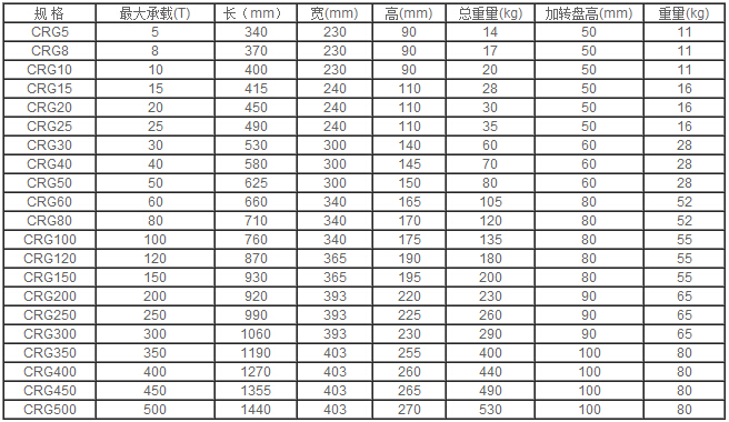 CRG型履帶搬運小坦克的技術參數表